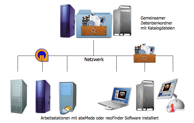abeMeda.Network.de